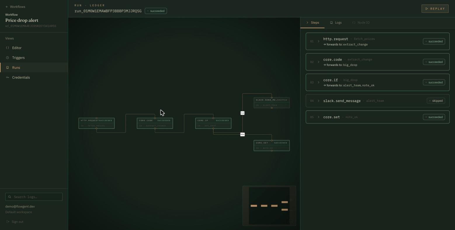 Run viewer — per-node statuses on the canvas, step ledger with forwards-to links