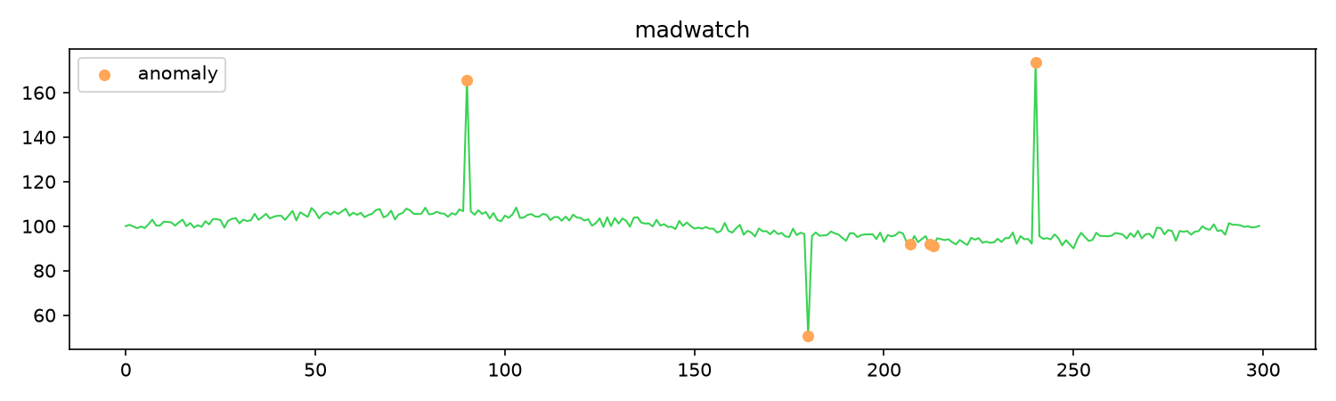 madwatch